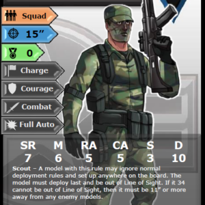 Alternative view of Democracy - "Walkers Rangers"